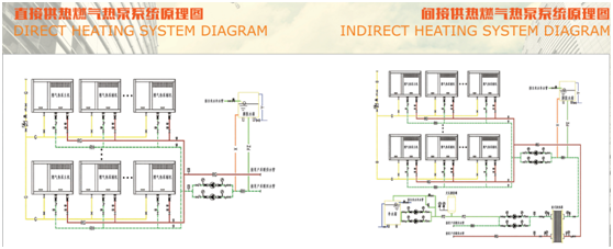 1548386652420911.png 燃气空气源吸收热泵原理.png