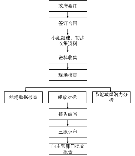 1592293240735040.png 节能减煤评估.png