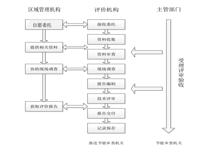 1648541882809267.png 63 申报流程.png