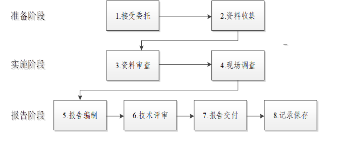 1648541902758323.png 63 服务流程.png