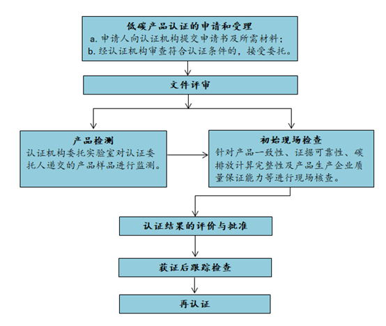 1648543152454892.png 低碳.png