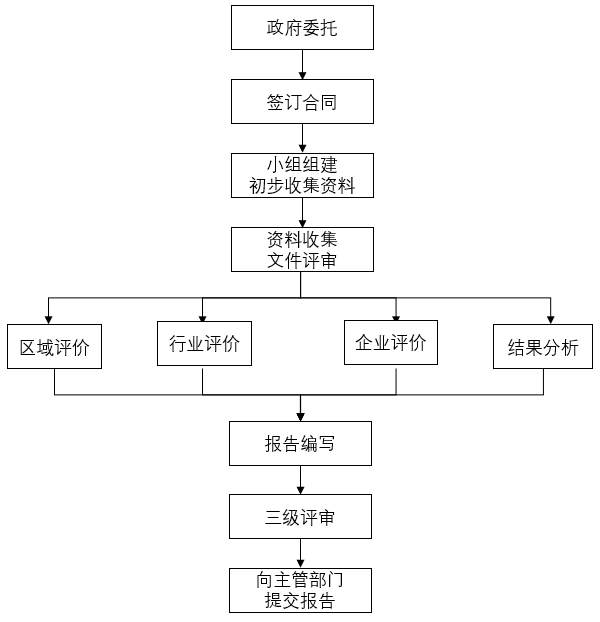 1648544320560015.png 62 申报流程.png