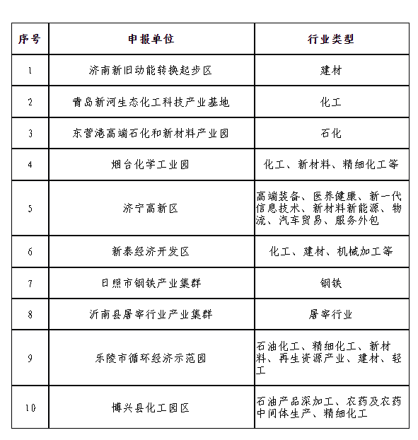 1648791905974376.png 微信截图_20220401134529.png