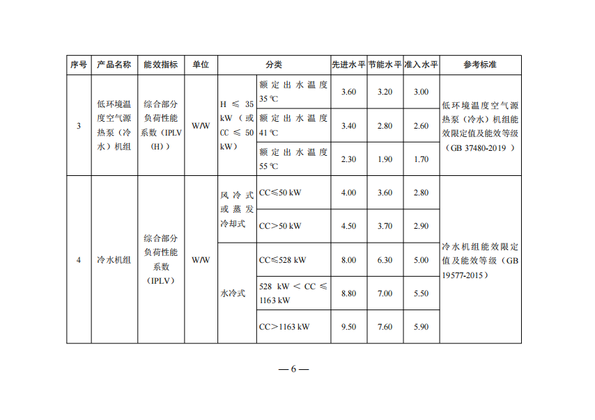 1658472118848552.png 6.png