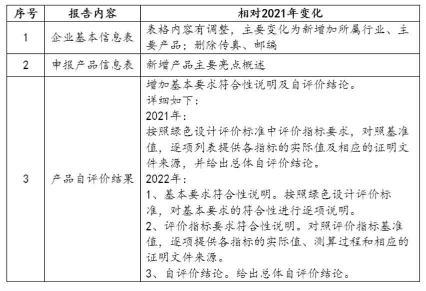 1663898225101705.png 自评价报告内容.png